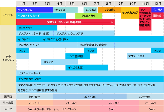 シーズナリティー