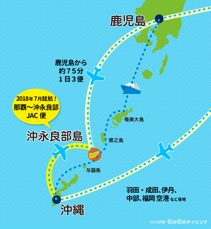 沖縄経由沖永良部島ルート