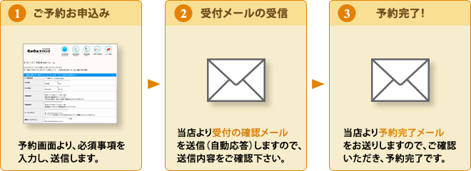 ダイビングご予約申込みのながれ